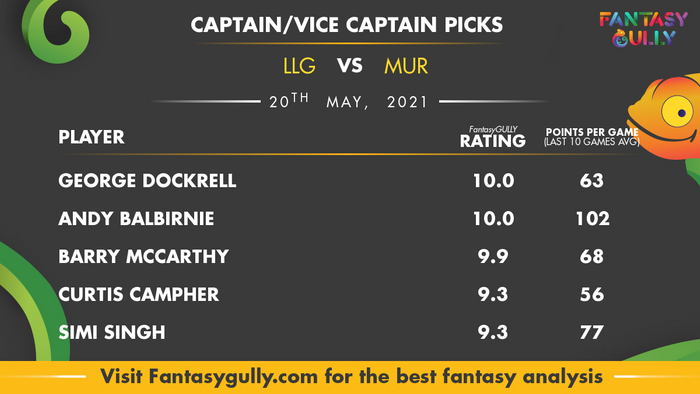 Top Fantasy Predictions for LLG vs MUR: कप्तान और उपकप्तान
