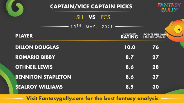 Top Fantasy Predictions for LSH vs FCS: कप्तान और उपकप्तान