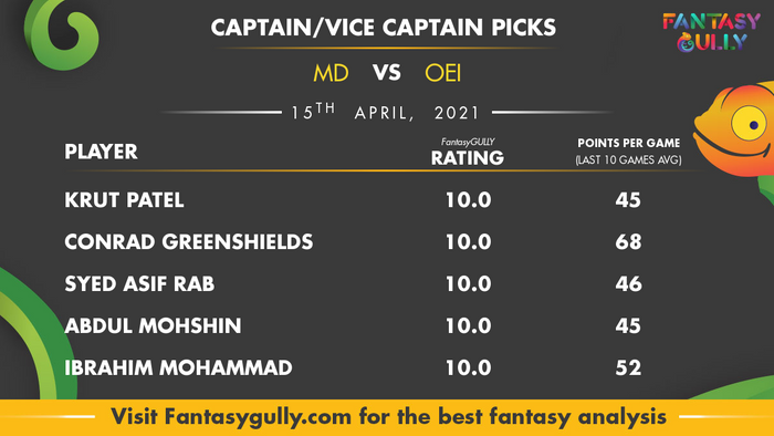 Top Fantasy Predictions for MD vs OEI: कप्तान और उपकप्तान