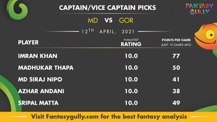 Top Fantasy Predictions for MD vs GOR: कप्तान और उपकप्तान