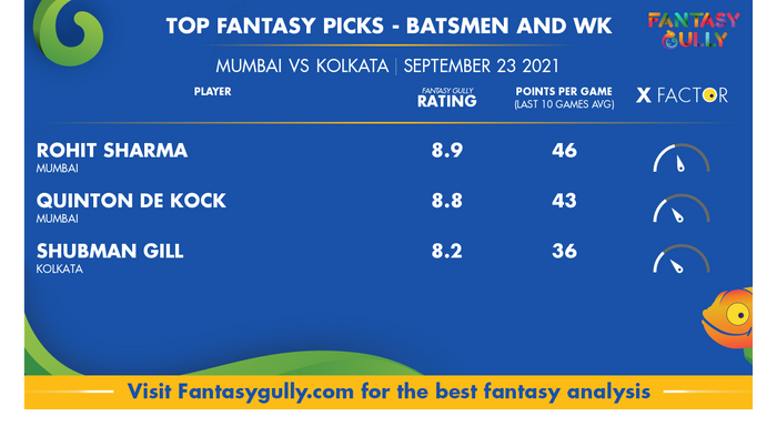 Top Fantasy Predictions for MI vs KKR: बल्लेबाज और विकेटकीपर