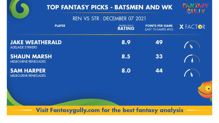 Top Fantasy Predictions for REN vs STR: बल्लेबाज और विकेटकीपर