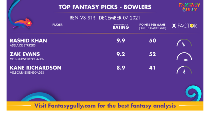 Top Fantasy Predictions for REN vs STR: गेंदबाज