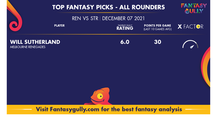 Top Fantasy Predictions for REN vs STR: ऑल राउंडर