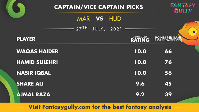 Top Fantasy Predictions for MAR vs HUD: कप्तान और उपकप्तान