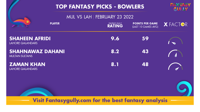 Top Fantasy Predictions for MUL बनाम LAH: गेंदबाज