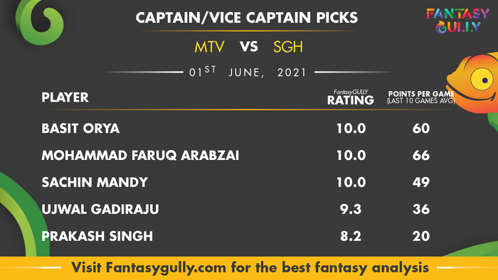 Top Fantasy Predictions for MTV vs SGH: कप्तान और उपकप्तान