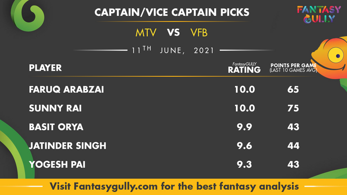 Top Fantasy Predictions for MTV vs VFB: कप्तान और उपकप्तान