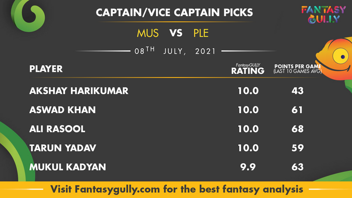 Top Fantasy Predictions for MUS vs PLE: कप्तान और उपकप्तान