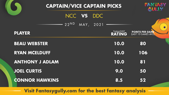 Top Fantasy Predictions for NCC vs DDC: कप्तान और उपकप्तान