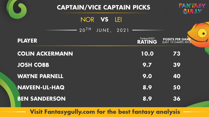 Top Fantasy Predictions for NOR vs LEI: कप्तान और उपकप्तान