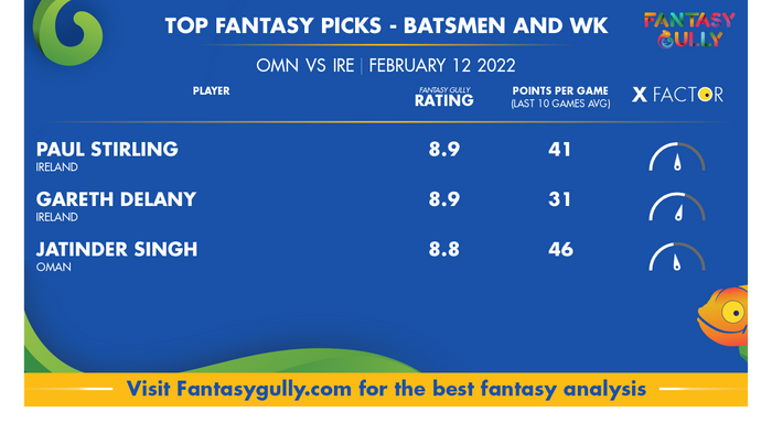 Top Fantasy Predictions for ओमान बनाम आयरलैंड: बल्लेबाज और विकेटकीपर
