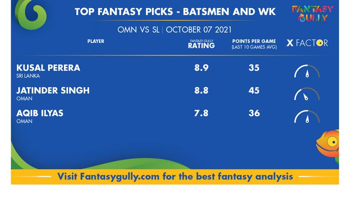 Top Fantasy Predictions for OMN vs SL: बल्लेबाज और विकेटकीपर