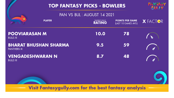 Top Fantasy Predictions for PAN vs BUL: गेंदबाज