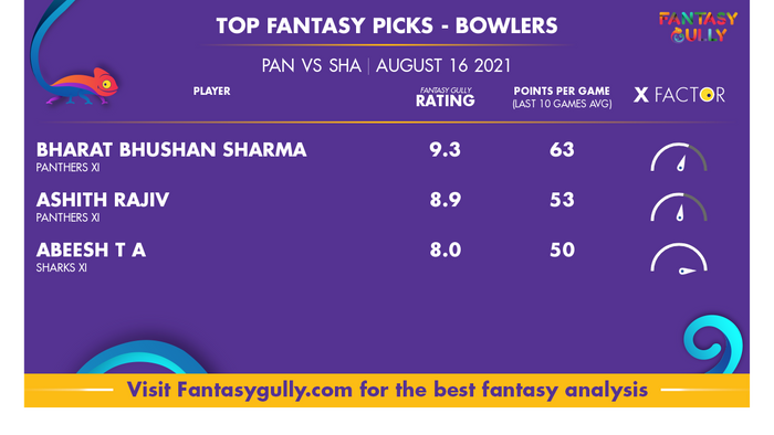 Top Fantasy Predictions for PAN vs SHA: गेंदबाज