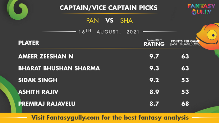 Top Fantasy Predictions for PAN vs SHA: कप्तान और उपकप्तान