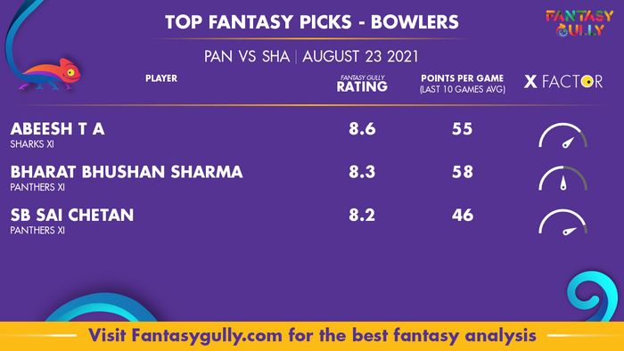 Top Fantasy Predictions for PAN vs SHA: गेंदबाज