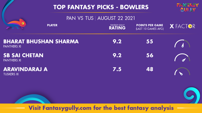 Top Fantasy Predictions for PAN vs TUS: गेंदबाज