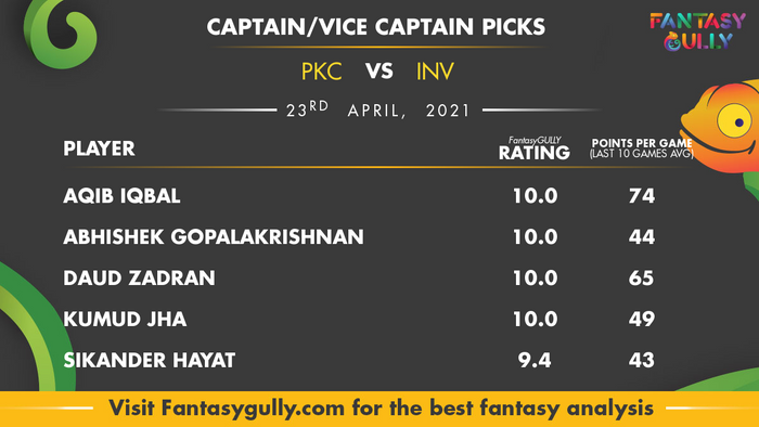 Top Fantasy Predictions for PKC vs INV: कप्तान और उपकप्तान
