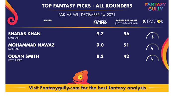 Top Fantasy Predictions for PAK vs WI: ऑल राउंडर
