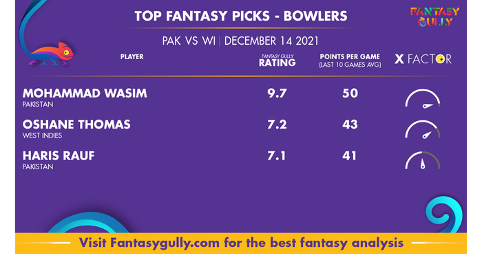 Top Fantasy Predictions for PAK vs WI: गेंदबाज