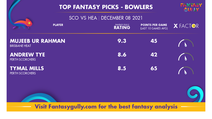 Top Fantasy Predictions for SCO vs HEA: गेंदबाज