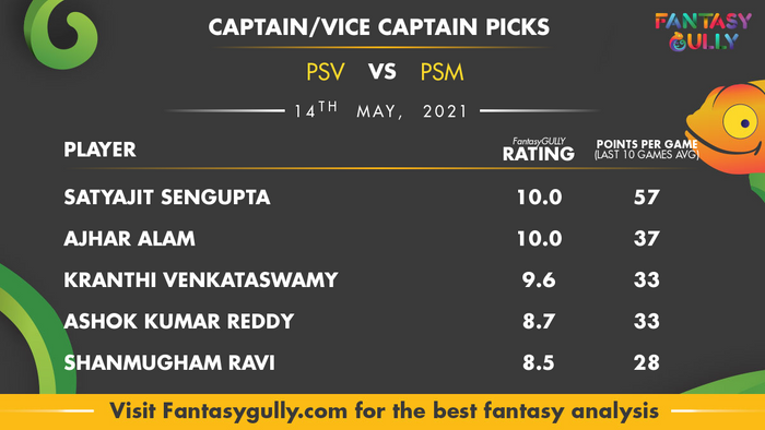Top Fantasy Predictions for PSV vs PSM: कप्तान और उपकप्तान