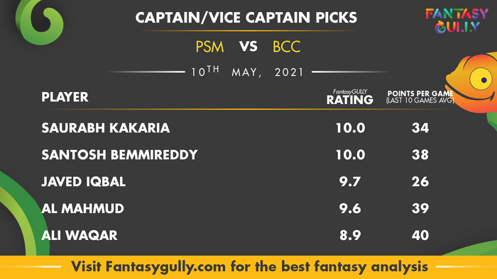Top Fantasy Predictions for PSM vs BCC: कप्तान और उपकप्तान