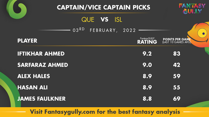 Top Fantasy Predictions for QUE बनाम ISL: कप्तान और उपकप्तान