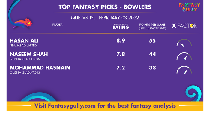 Top Fantasy Predictions for QUE बनाम ISL: गेंदबाज