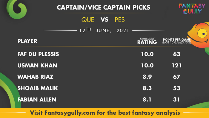 Top Fantasy Predictions for QUE vs PES: कप्तान और उपकप्तान