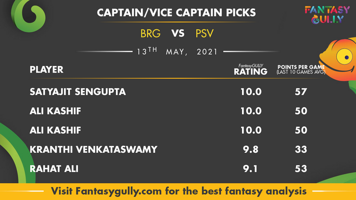 Top Fantasy Predictions for BRG vs PSV: कप्तान और उपकप्तान