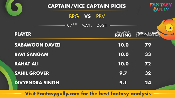 Top Fantasy Predictions for BRG vs PBV: कप्तान और उपकप्तान