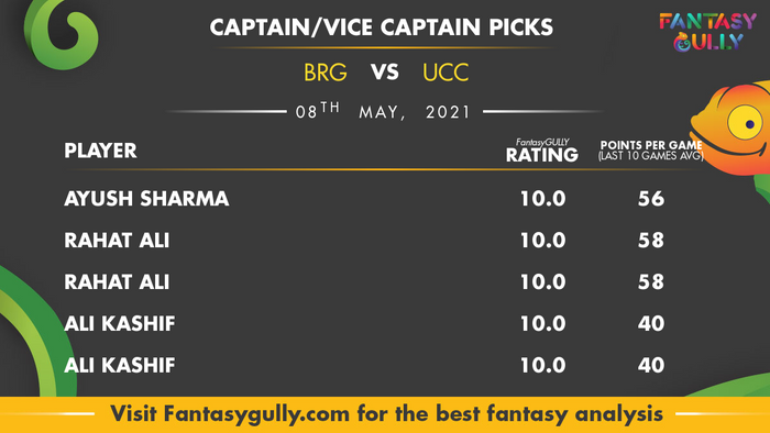 Top Fantasy Predictions for BRG vs UCC: कप्तान और उपकप्तान