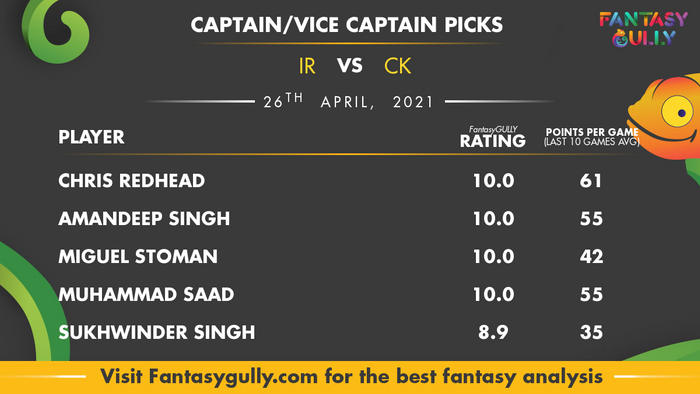 Top Fantasy Predictions for IR vs CK: कप्तान और उपकप्तान