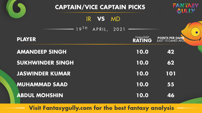 Top Fantasy Predictions for IR vs MD: कप्तान और उपकप्तान