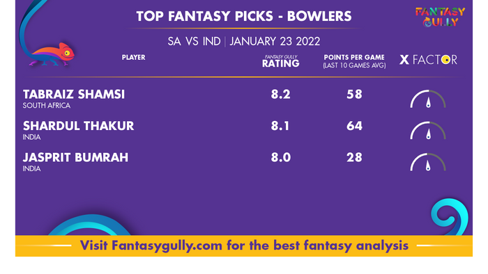 Top Fantasy Predictions for SA vs IND: गेंदबाज