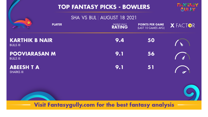 Top Fantasy Predictions for SHA vs BUL: गेंदबाज