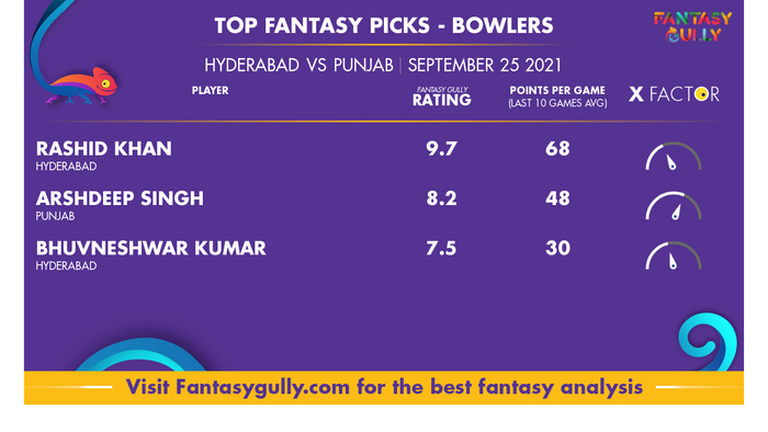 Top Fantasy Predictions for SRH vs PBKS: गेंदबाज