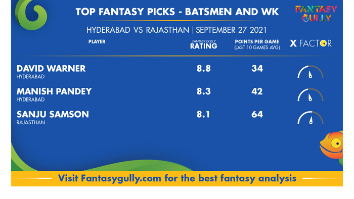 Top Fantasy Predictions for SRH vs RR: बल्लेबाज और विकेटकीपर