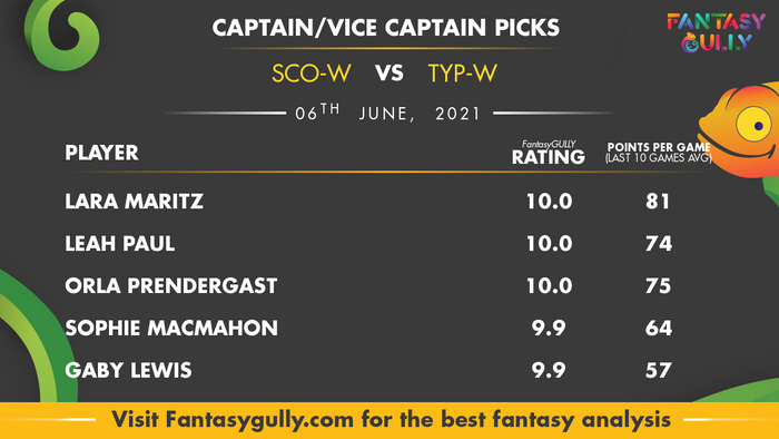 Top Fantasy Predictions for SCO-W vs TYP-W: कप्तान और उपकप्तान