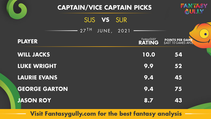 Top Fantasy Predictions for SUS vs SUR: कप्तान और उपकप्तान