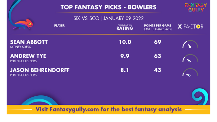 Top Fantasy Predictions for SIX vs SCO: गेंदबाज