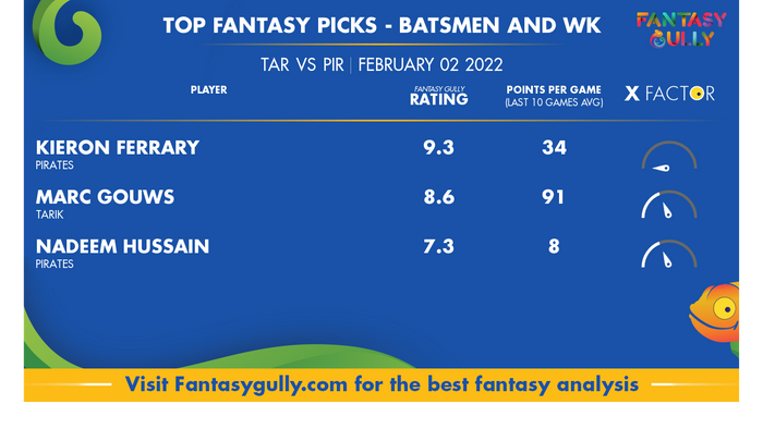 Top Fantasy Predictions for TAR बनाम PIR: बल्लेबाज और विकेटकीपर