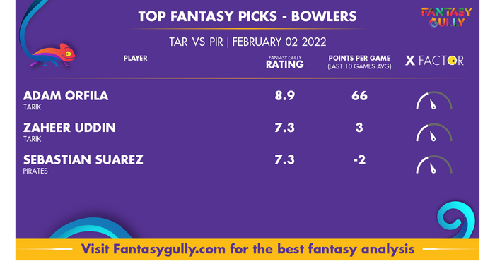 Top Fantasy Predictions for TAR बनाम PIR: गेंदबाज
