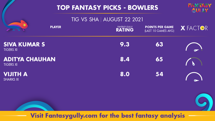 Top Fantasy Predictions for TIG vs SHA: गेंदबाज