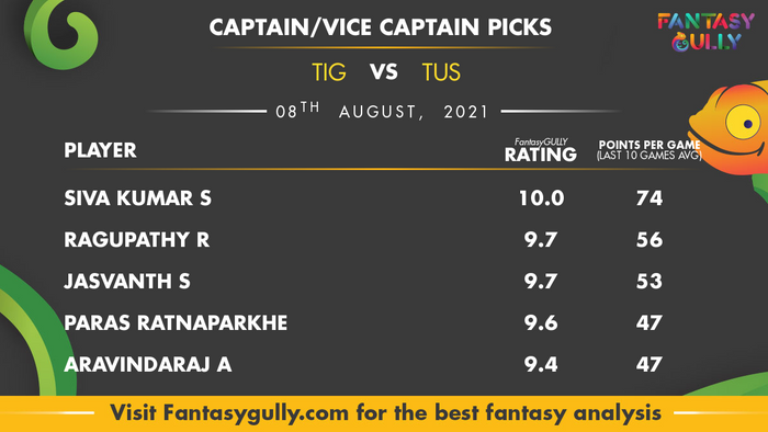 Top Fantasy Predictions for TIG vs TUS: कप्तान और उपकप्तान