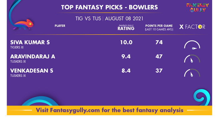 Top Fantasy Predictions for TIG vs TUS: गेंदबाज