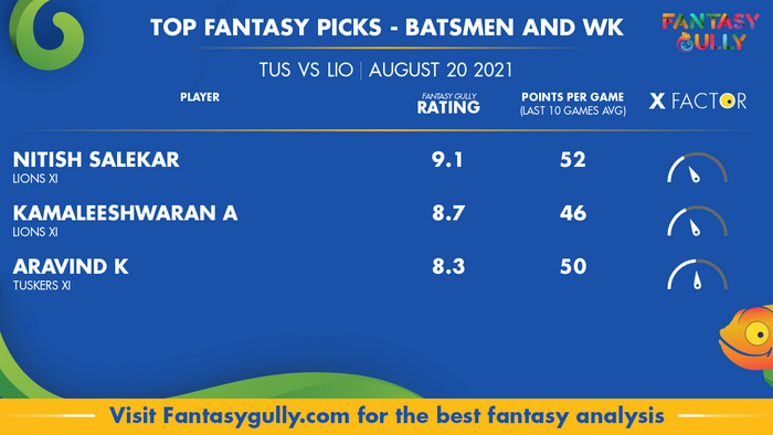 Top Fantasy Predictions for TUS vs LIO: बल्लेबाज और विकेटकीपर