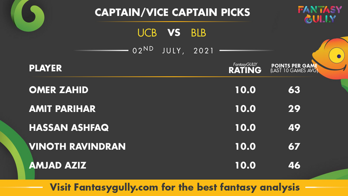 Top Fantasy Predictions for UCB vs BLB: कप्तान और उपकप्तान